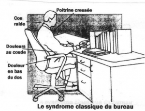 Le syndrome classique du bureau