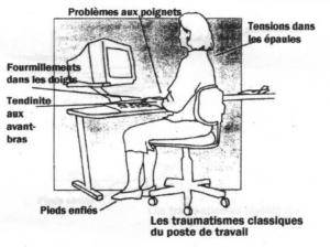 Les traumatismes classiques du poste de travail